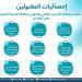 14 منشأة للتدريب التقني والمهني بمنطقة المدينة المنورة تستقبل 6178 متدربًا ومتدربة - مصدرنا الإخبارى