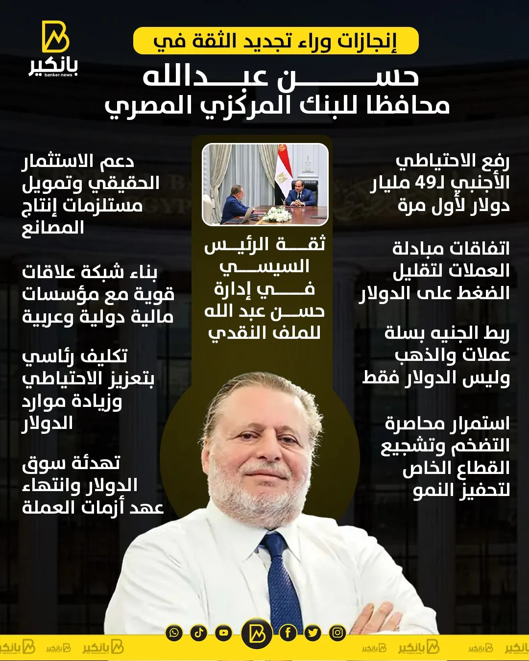 إنجازات تجعل تجديد الثقة في حسن عبدالله محافظ البنك المركزي المصري أمراً ملموساً