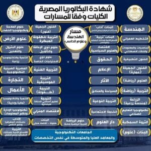 نائب وزير التعليم يوضح: كليات الحاسبات والذكاء الاصطناعي لطلاب "علمي رياضة" فقط